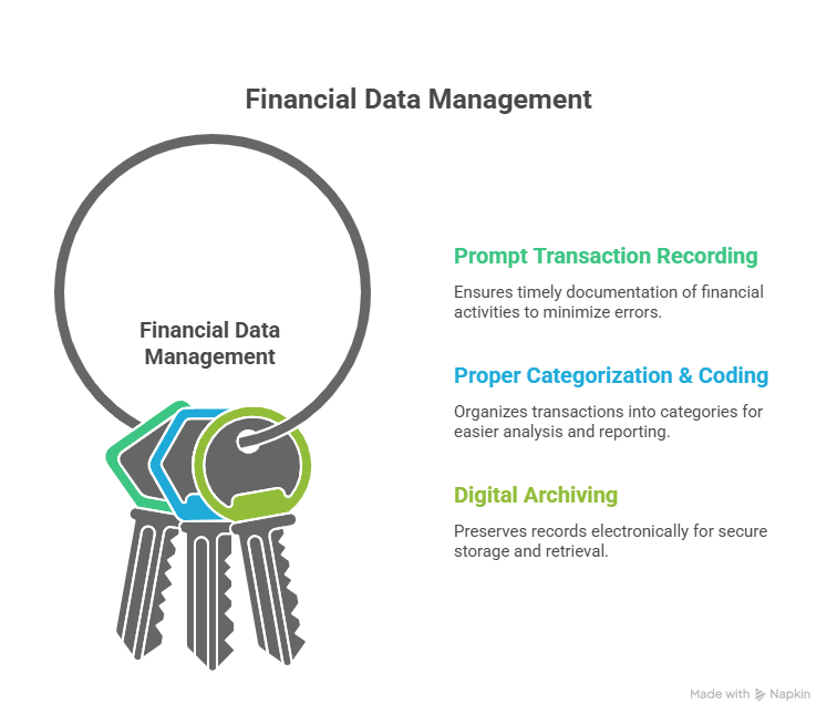Accurate Daily Record‑Keeping