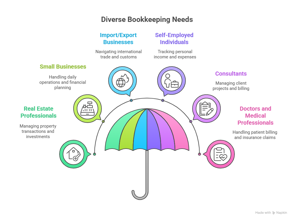 Industry-Specific Bookkeeping Needs