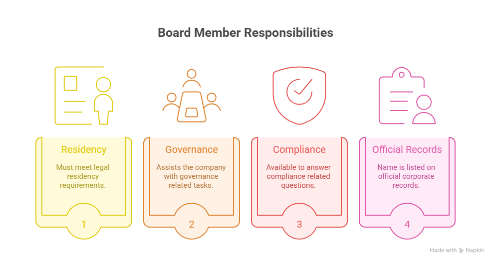 Understanding Local Resident Director Services