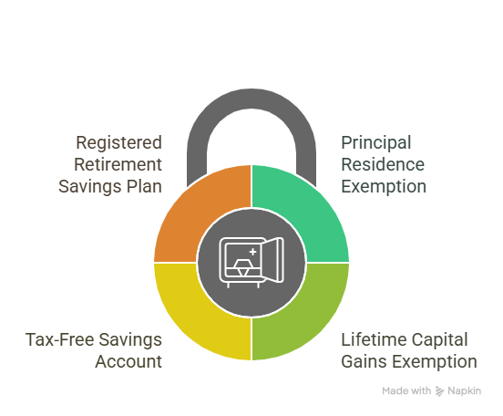 Capital Gain Canada Features 