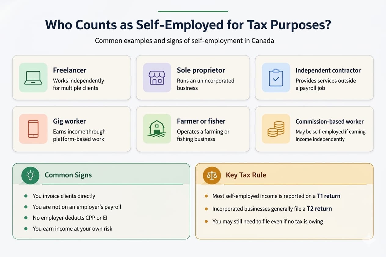 CRA Tax Filing Deadlines 2026: When Is Your Canadian Tax Return Due ...